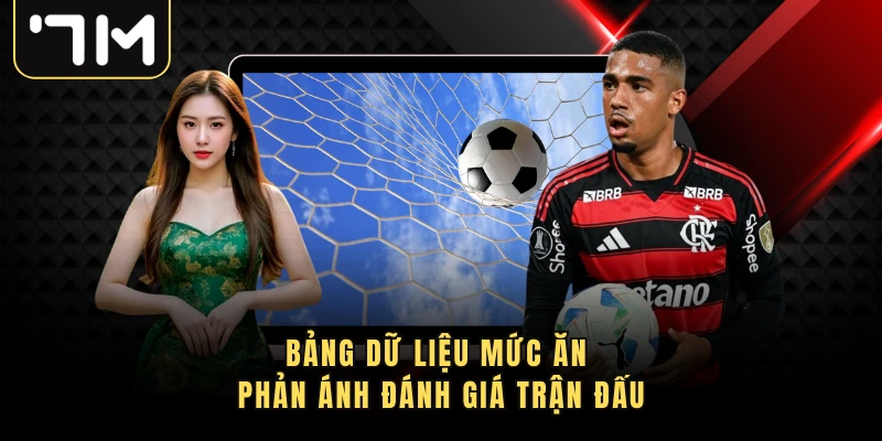 Bảng dữ liệu mức ăn phản ánh đánh giá trận đấu